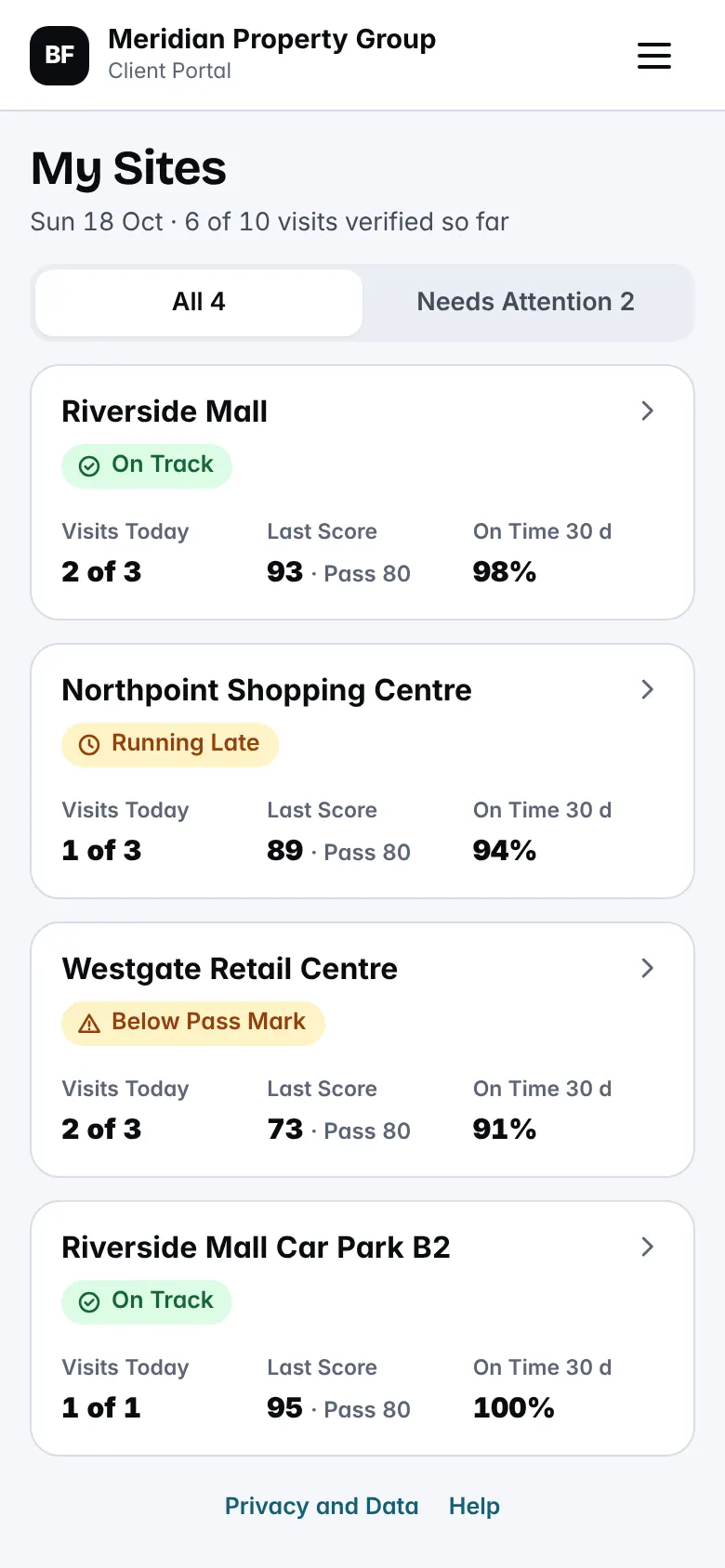 My Sites on a phone, with status for each site