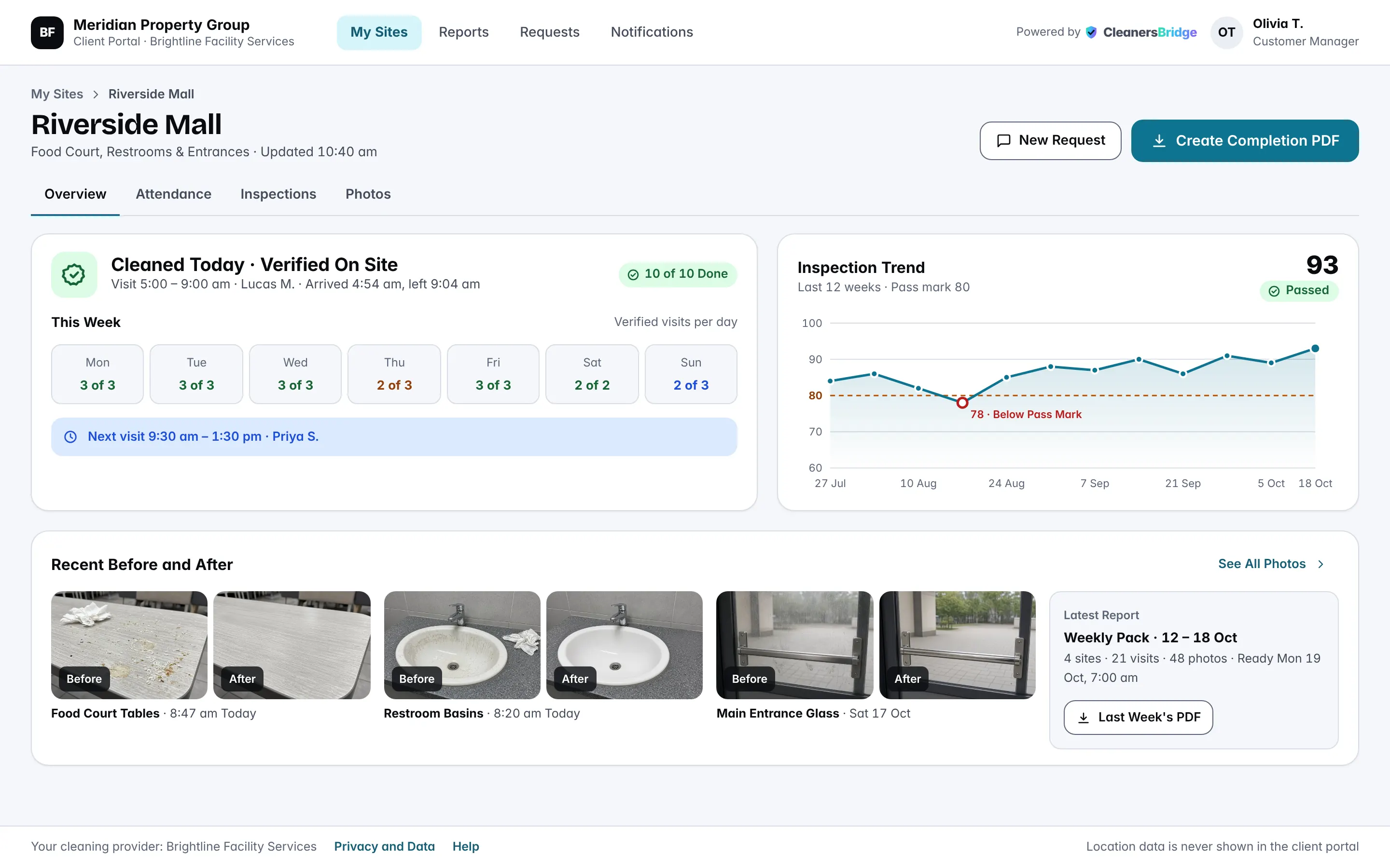 Client site overview on a laptop, with visits verified on site